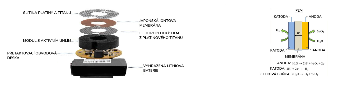 jak funguje